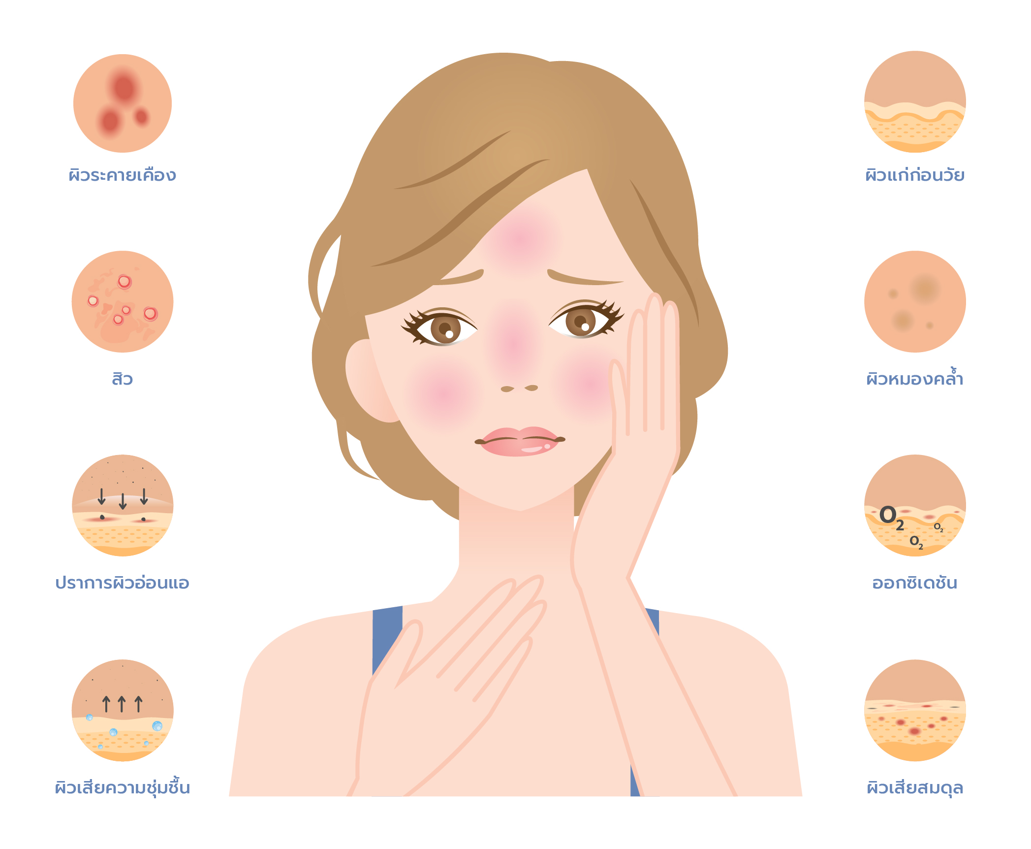 Pollution&skin,how pollution impact skin,PM2.5,Polltion,ต้านมลภาวะ,มลภาวะทำร้ายผิว,ectoin,aquatide,biodtox,gp4g,kalm skincare,paseafying mist, kalm.skincare